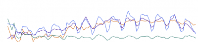 google search console